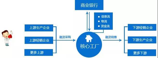 賦能實(shí)體經(jīng)濟(jì) 供應(yīng)鏈金融的五大核心價(jià)值與金融信息服務(wù)的催化作用