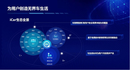 買生態(tài)送車？奇瑞QQ冰淇淋開啟場(chǎng)景定義汽車時(shí)代