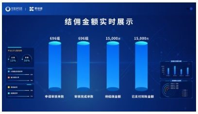 優(yōu)選好生活秒結(jié)秒付產(chǎn)品啟動(dòng) 新模式下賦能渠道公司經(jīng)紀(jì)人，推動(dòng)房地產(chǎn)咨詢升級(jí)