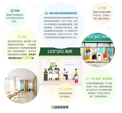 貝殼碳中和路徑 攜手價(jià)值鏈，共創(chuàng)居住領(lǐng)域的低碳未來